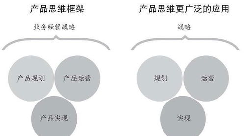 構建公司級影響力 電子商務平臺產品經理的安身立命之本