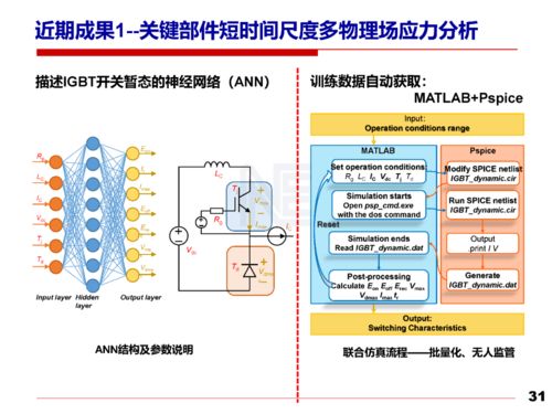 電力電子技術安全可靠性的研究對可持續(xù)發(fā)展的支撐作用及電子商務平臺的應用賦能