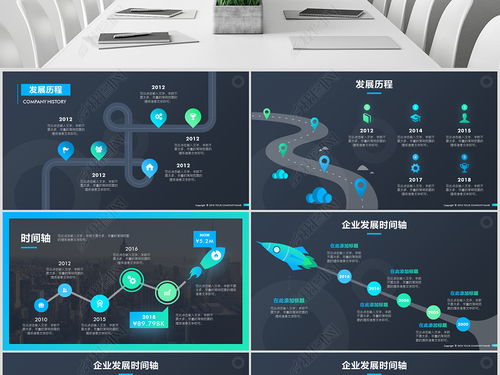 商務時間軸 企業發展歷程與電子商務平臺開發運營