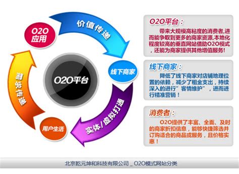 O2O網(wǎng)站建設(shè)大揭秘 從開發(fā)到運營的電子商務(wù)平臺全解析