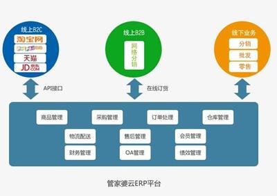管家婆云ERP賦能新電商 亮相第八屆中小企業(yè)電子商務(wù)大會，引領(lǐng)數(shù)字化轉(zhuǎn)型新路徑