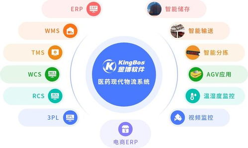 江西京源醫(yī)藥攜手金博，共建醫(yī)藥現(xiàn)代物流管理系統(tǒng)