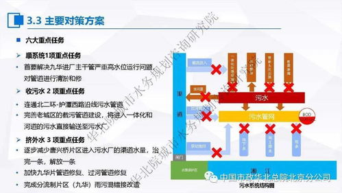 計算機系統(tǒng)服務在污水處理提質(zhì)增效“一廠一策”實施方案編制中的應用思考與案例分享
