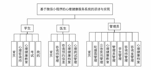 精品基于PHP實現的原生微信小程序心理健康服務系統的設計與實現