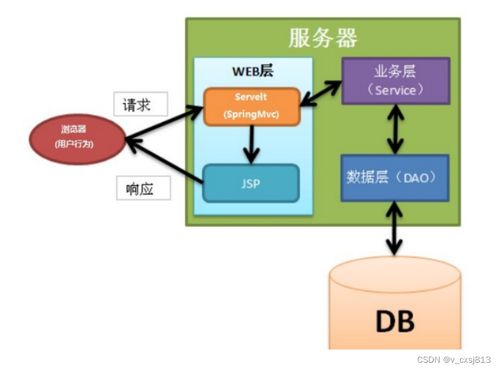 基于SSM框架的志愿服務管理小程序設計與實現