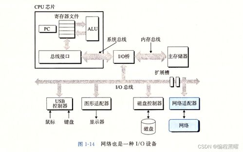 漫游計算機系統服務 數字世界的隱形守護者