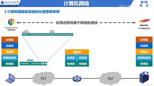 計算機網絡基礎與服務概覽 從核心到邊緣