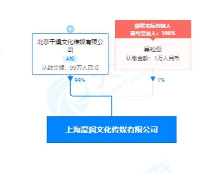 回形針關聯公司落戶上海，曾獲B站百大UP主榮譽，聚焦計算機系統服務領域